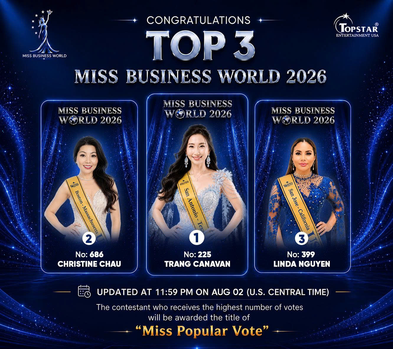 Trang Canavan vượt Christine Chau, vươn lên dẫn đầu Miss Popular Vote Miss Business World 2026