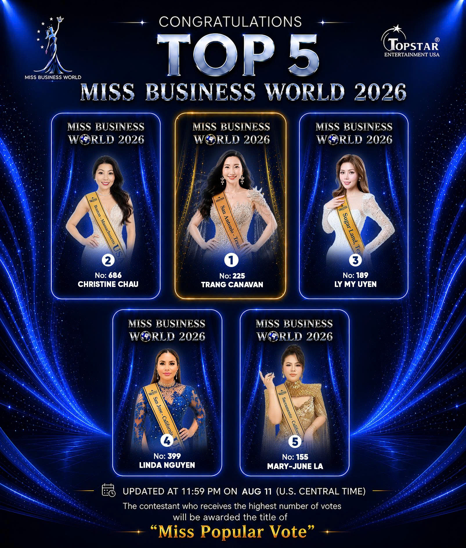 Miss Business World 2026: Đường đua “Miss Popular Vote” bất ngờ mở rộng Top 5
