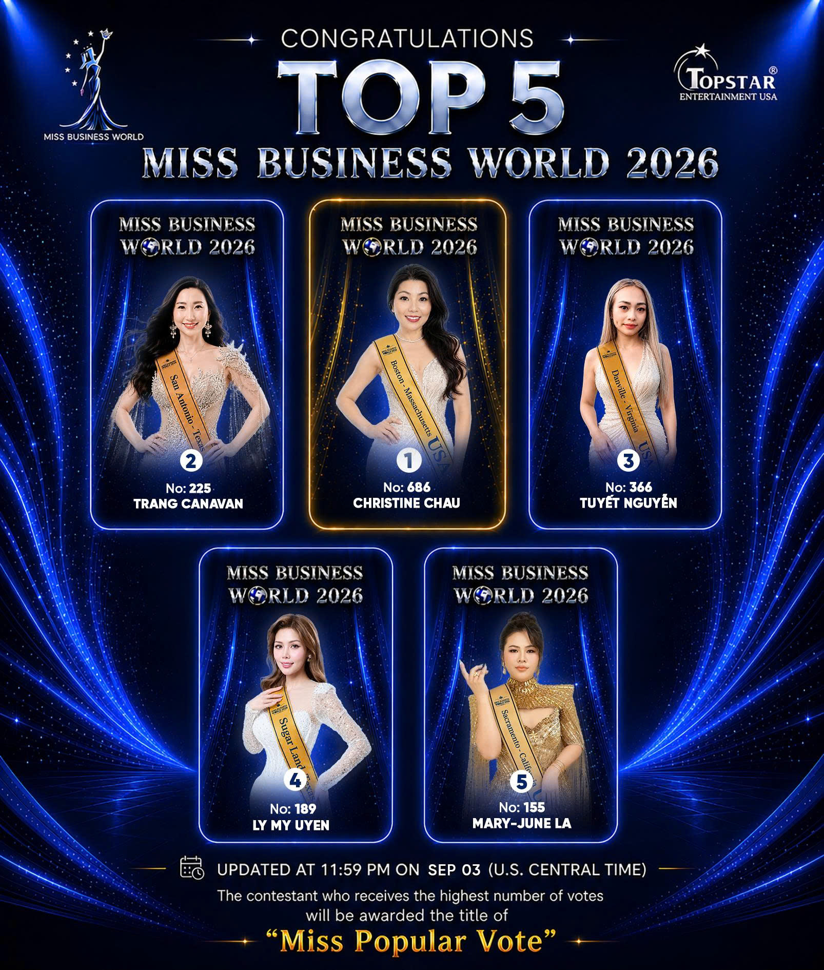 Christine Chau chạm mốc 5 con số, "độc cô cầu bại" tại Miss Popular Vote Miss Business World 2026