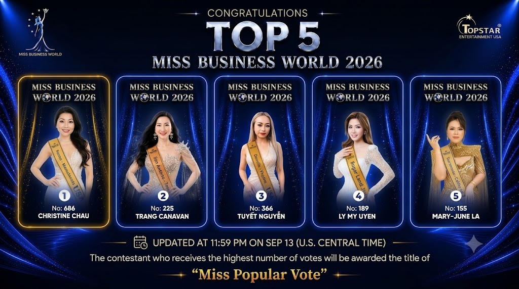 Miss Popular Vote Miss Business World 2026: Không đổi ngôi nhưng điểm số bắt đầu “nhúc nhích”